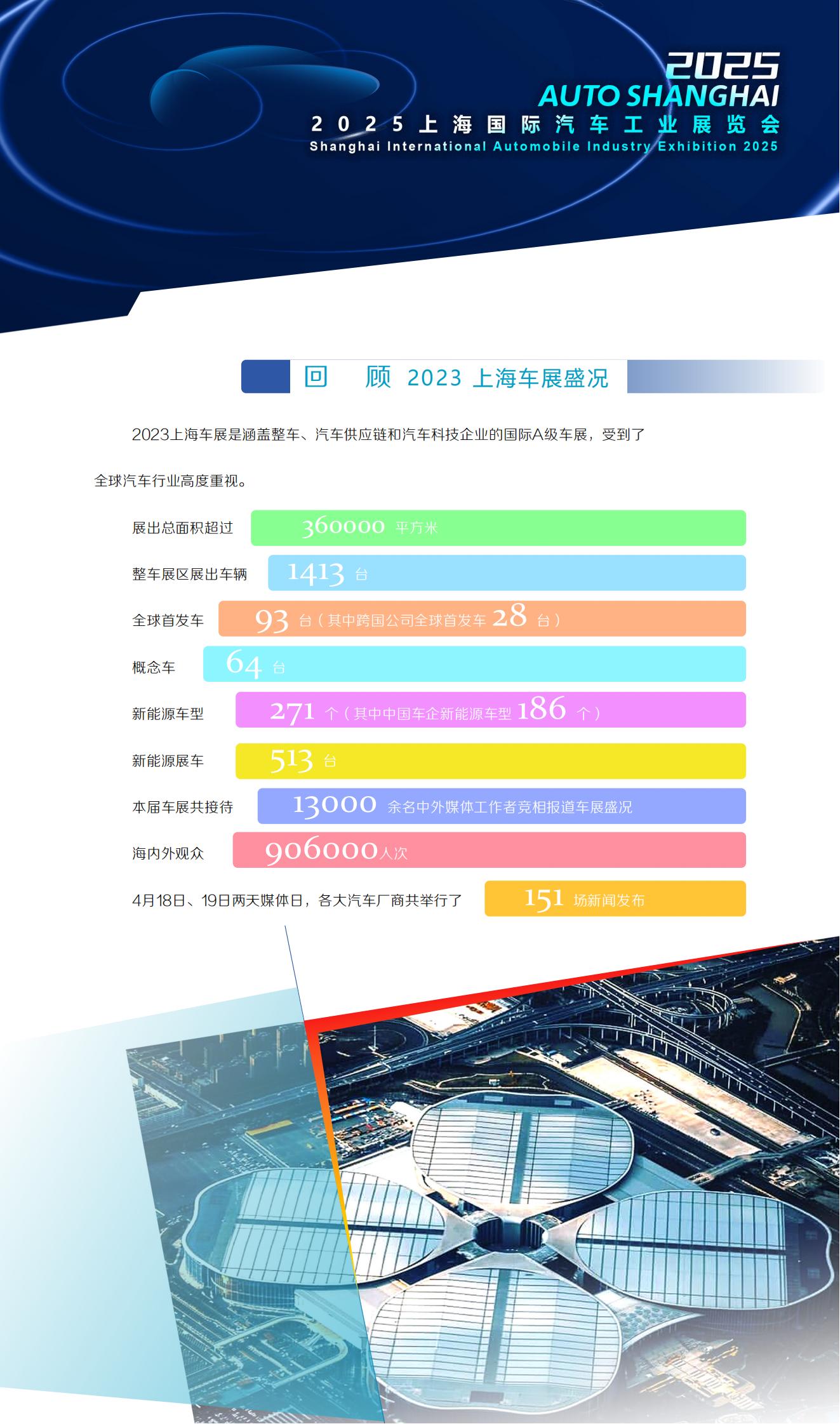 2025上海国际汽车工业展览会